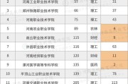 中国的专科大学排名表（中国专科大学排名及评估体系的分析）