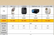 投影仪分享码使用方法是什么？如何使用投影仪分享码？