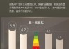 热水器如何操作才能节约耗电？有哪些节能技巧？