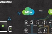 智能扩展墙壁插座怎么用？使用中应注意哪些安全问题？
