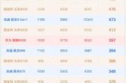 2022年12月最新版手机CPU天梯图发布