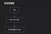 笔记本电脑无法开机怎么办？服务人员如何快速启动？
