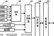 在线编码网关的设置步骤是什么？如何解决设置中的问题？