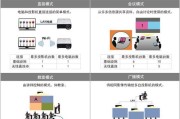 网络投影仪的定义是什么？