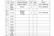 浩辰暖通电脑配置表格设置方法是什么？