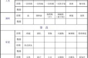 烧烤必备的材料清单有哪些？如何准备完美的烧烤食材？