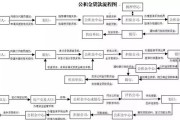 如何办理抵押贷款买房？需要哪些步骤和注意事项？