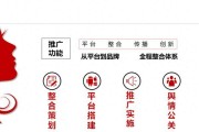最新营销模式有哪些特点？如何有效利用这些特点提升品牌影响力？