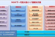 防火墙设备的作用是什么？如何选择合适的防火墙？