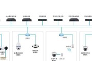 智能监控安防布线的正确安装方法是什么？有哪些注意事项？