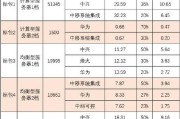 鲲鹏服务器售后问题怎么解决？有哪些解决方案？