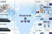 连网线送的网关怎么用？网关设置有哪些步骤？