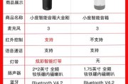 小音箱全屏炫彩如何设置？有哪些步骤？