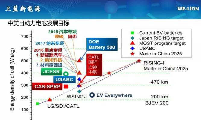 深入探索研发技术路线图（如何正确理解、规划和执行研发技术路线图的关键要素与方法）