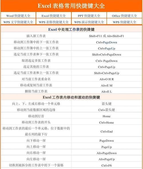 快捷键之王（探秘删除键的历史、使用技巧及常见应用场景）