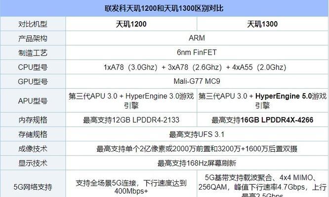 2022年主流手机CPU性能排行榜发布（挖掘十大最强CPU，迎接新一代智能手机的性能革命）