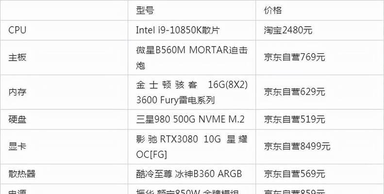 2022年最佳电脑配置清单推荐（全面升级的电脑硬件配置，助力高效工作与娱乐）
