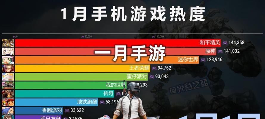 2023年最强游戏手机盘点（探索最强手机游戏体验，畅享游戏乐趣）