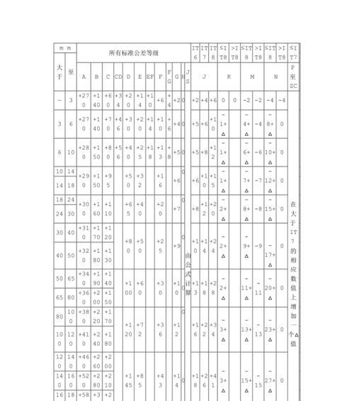 常用螺纹尺寸与公差汇总表（常见螺纹尺寸的公差及其重要性）