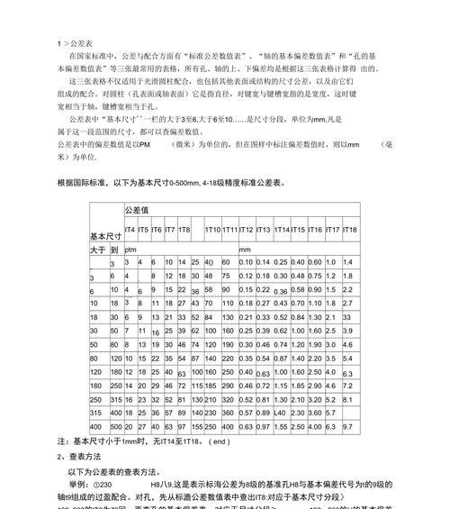 常用螺纹尺寸与公差汇总表（常见螺纹尺寸的公差及其重要性）