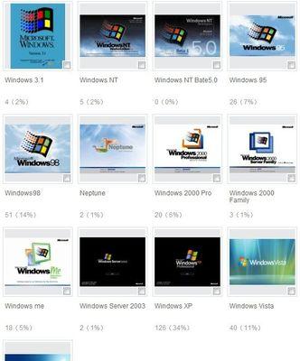 Windows和Mac壁纸设置方法大全（让您的桌面焕然一新，个性定制壁纸）