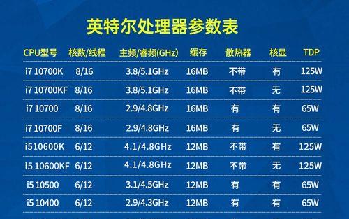 酷睿11代i5vs酷睿10代i7（探究新一代i5和上一代i7处理器的性能区别，助您选择选项）