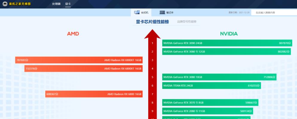 如何使用CPU和显卡性能天梯图查看方法（提升电脑性能，选择合适的硬件升级方案）
