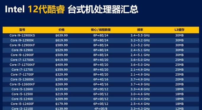 探索ARM处理器天梯图的架构与优势（解析ARM处理器家族的关键特性与发展趋势）