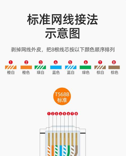 七类网线接水晶头的正确方法（提高网络连接稳定性的关键步骤）