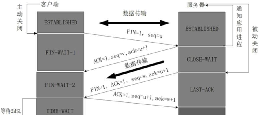 TCP和UDP的不同之处（一次完整的网络传输之旅及其协议选择）