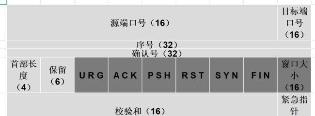 TCP和UDP的不同之处（一次完整的网络传输之旅及其协议选择）