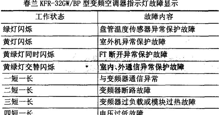 空调故障代码U8及其维修方法（了解空调故障代码U8及如何修复）