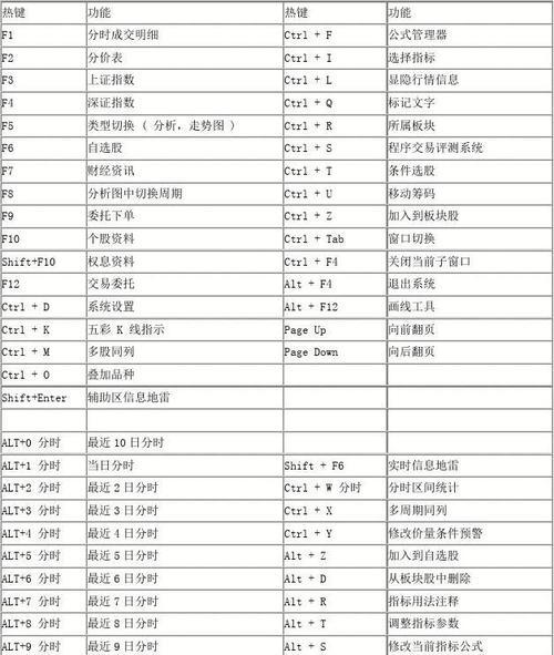 表格替换快捷键ctrl加什么功能（快速替换和替换）