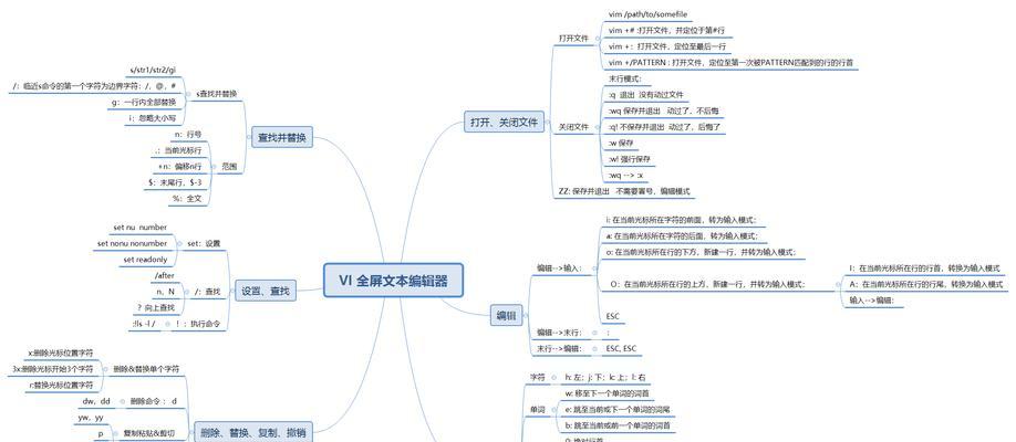 常用的linux命令行大全（Linux命令行使用指南）