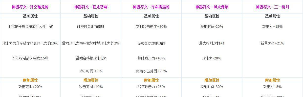 地下城死灵术士穿什么防具（附死灵术士实力排行）