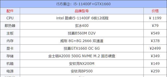 电脑高u低显会怎么样（电脑显卡排行榜）