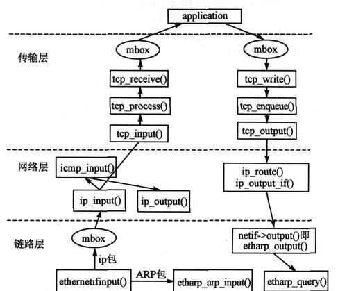 重定向过多的原因及解决方法（了解重定向过多的危害与应对之策）