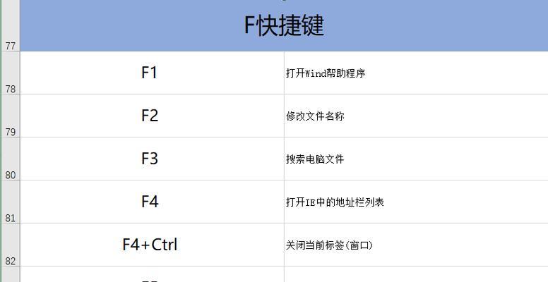 提高工作效率的电脑快捷键（掌握这些）