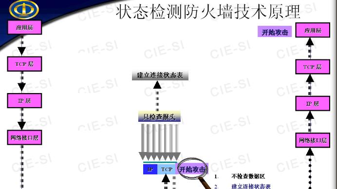 防火墙技术的作用和原理解析（保护网络安全的重要防线）