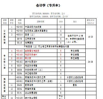 湖北省专升本学校介绍（湖北省专升本学校的选择与优势）