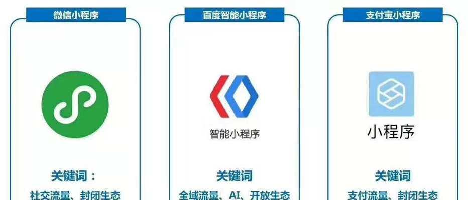 如何有效推广平台网站（提高网站曝光率的关键策略）