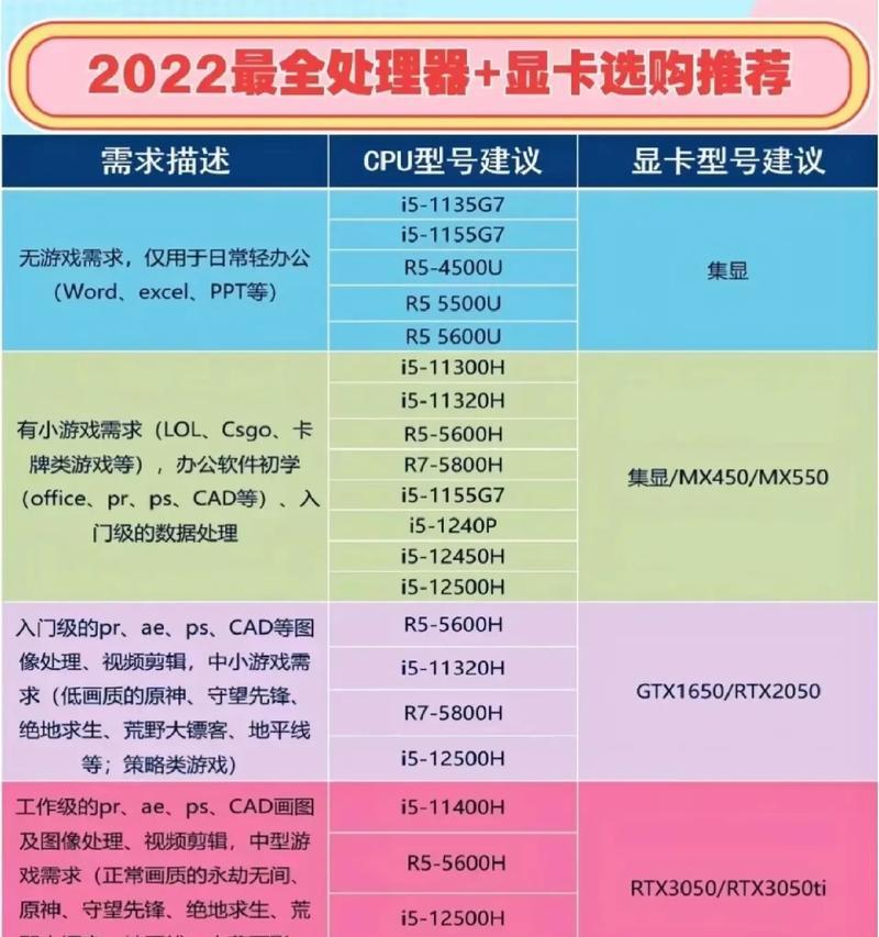 笔记本电脑显卡配置查看技巧（一键轻松了解你的笔记本电脑显卡性能）