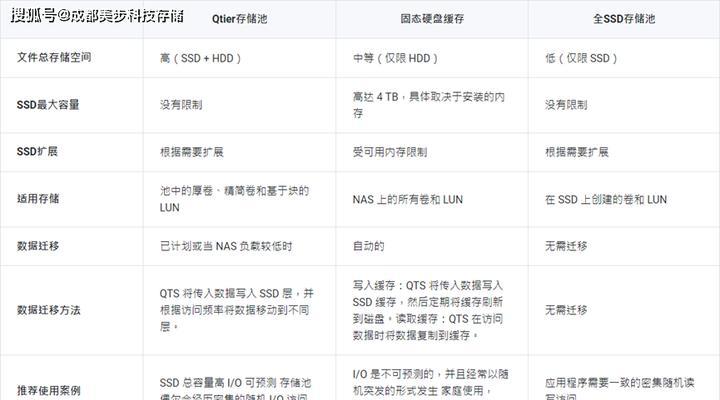 如何选择最好的电脑杀毒软件（推荐几款顶级杀毒软件帮你保护电脑安全）