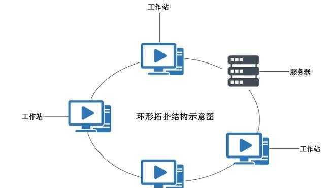 电脑PPT制作流程图的方法与技巧（通过电脑PPT制作精美流程图）