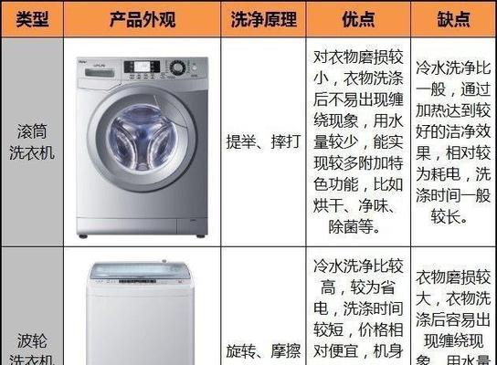 如何正确清洗洗衣机（简单易行的清洗方法）