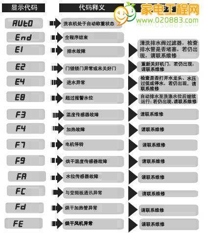 深入解析海尔中央空调代码故障（探索海尔中央空调代码故障原因与解决方法）