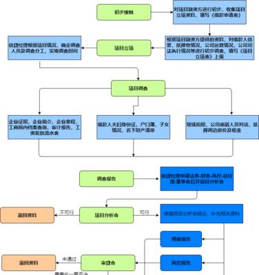 免费流程图模板（免费流程图模板下载）