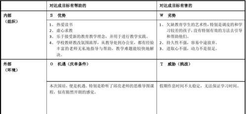 大学生个人SWOT分析（了解自我优势和挑战）