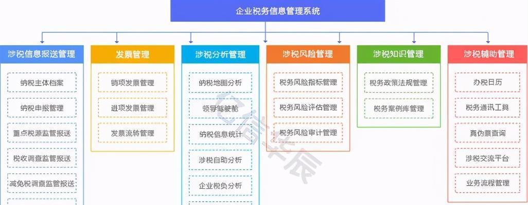 小企业财务软件推荐（小企业财务软件推荐及使用指南）