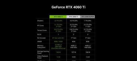AMD显卡（解析AMD显卡的技术优势和性能表现）